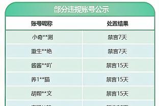 高效输出！武切维奇半场12中8拿下17分4板 得分平两队最高